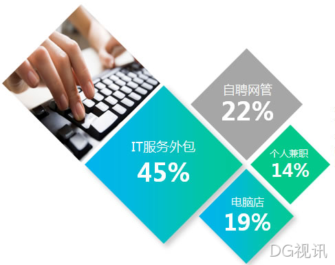 湘潭电脑网络维护